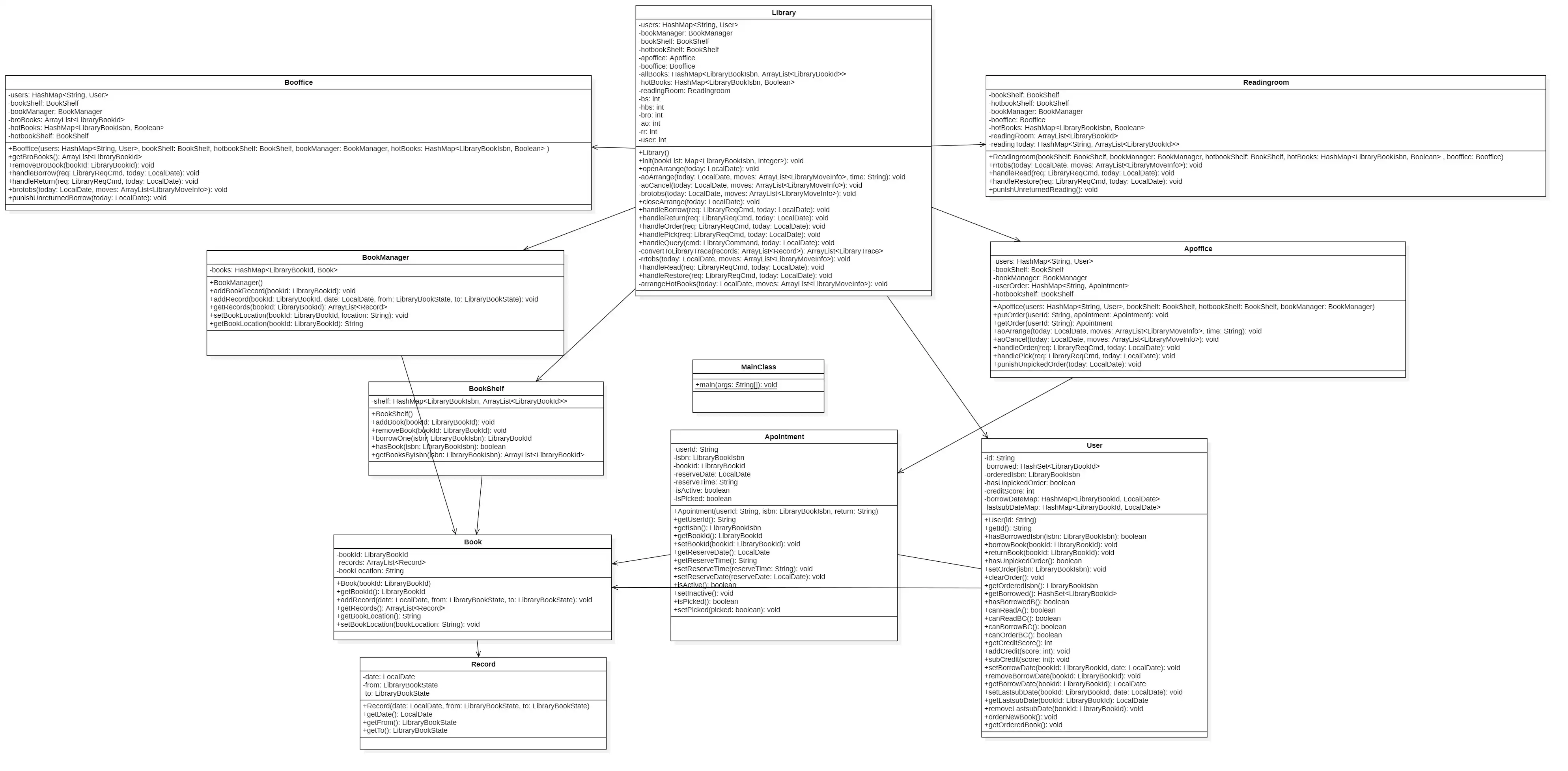 ClassDiagram1