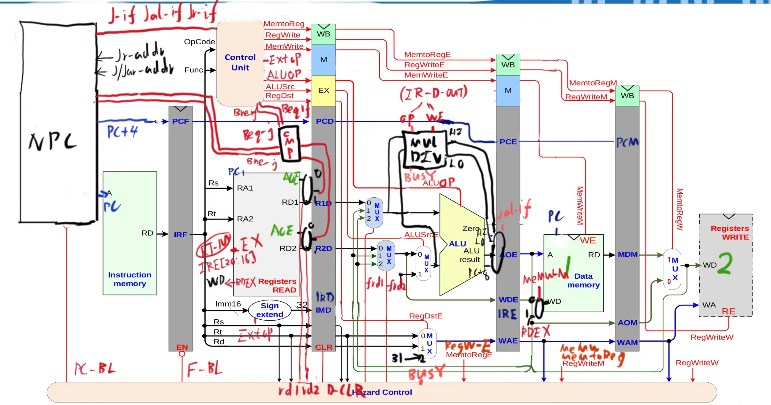 P6-verilog五层流水线CPU（全指令）