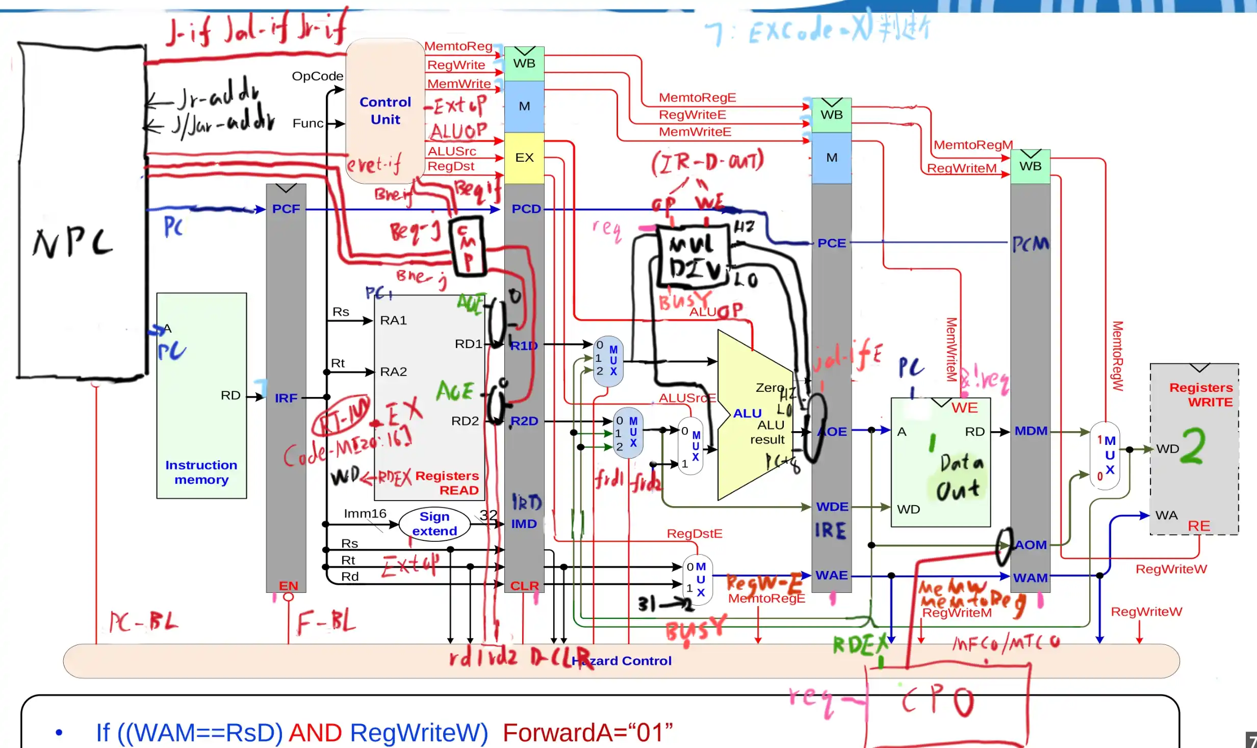 P7-verilog五层流水线CPU（全指令）